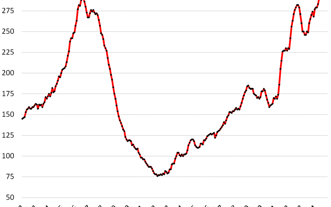 Glut of New Houses in the South is Bigger than During the Housing Bust