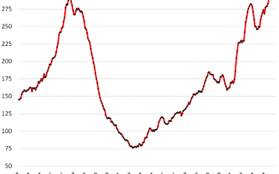 Glut of New Houses in the South is Bigger than During the Housing Bust